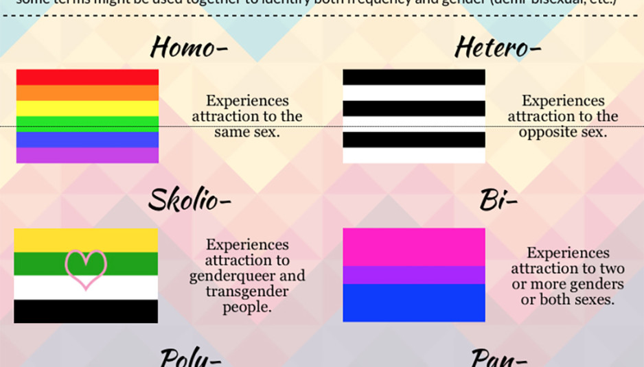 73 Sexuality Spectrum List Spectrum Sexuality List Tut 