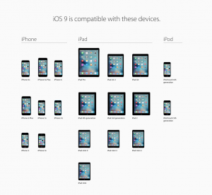 These are devices that can upgrade to iOS 9 (Courtesy: Apple)