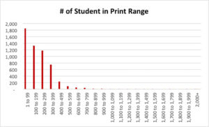 printing-graph-online