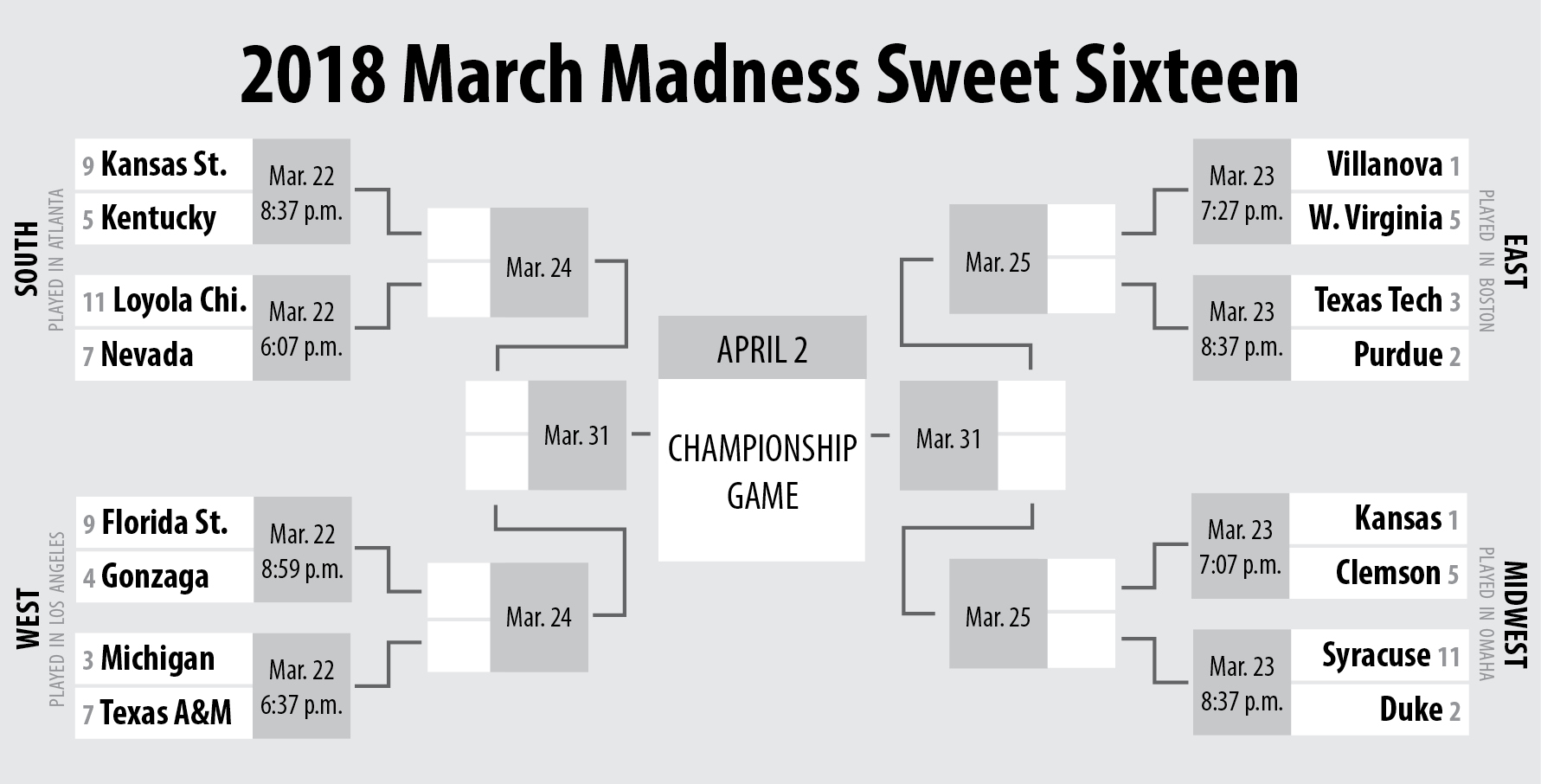 Students unite around college basketball for NCAA March Madness bracket tournaments