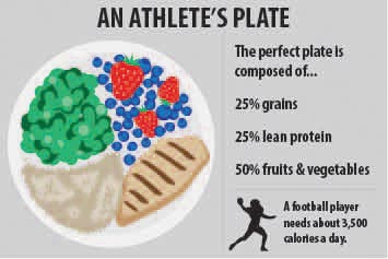 Nutrition plays key role in athletics
