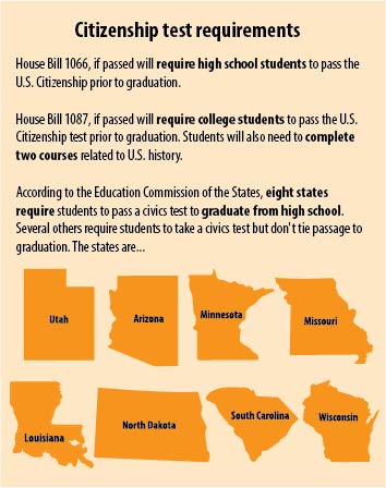 South Dakota legislature proposes mandatory passing of citizenship test