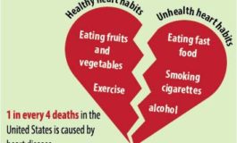 Heart Health tips for National Heart Disease Awareness Month