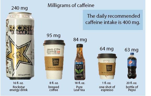 Caffeine: An overlooked addiction