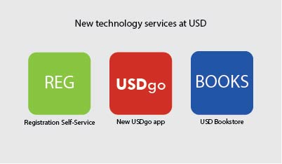 USD technology programs get major facelifts