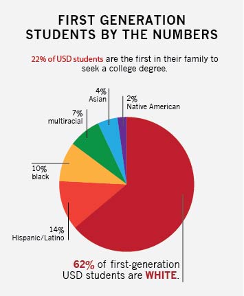 First-gen students: changing family history