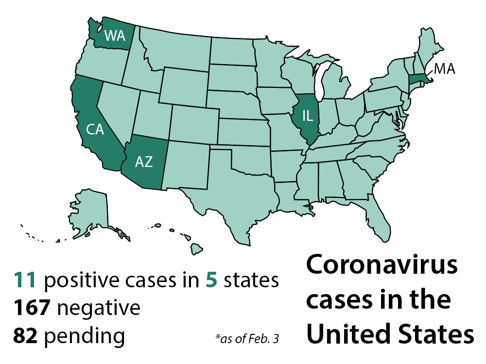 The new wave of coronavirus, 11 positive cases in the U.S.