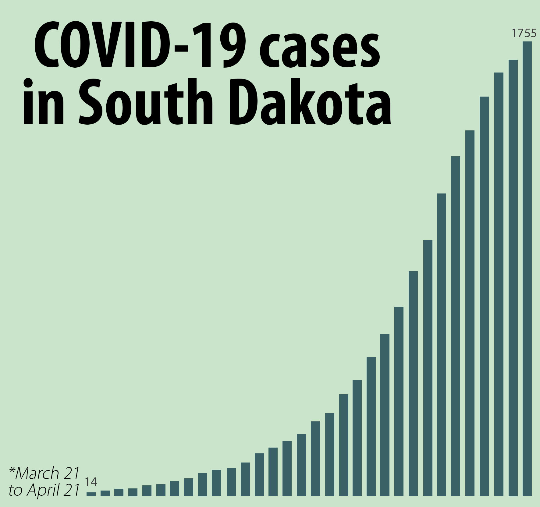 Editorial: Gov. Noem can do more