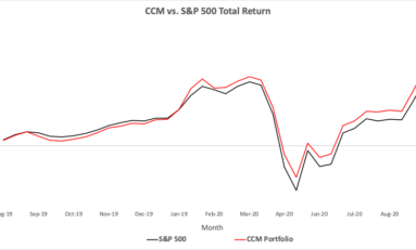 CCM weathers 2020 market crash