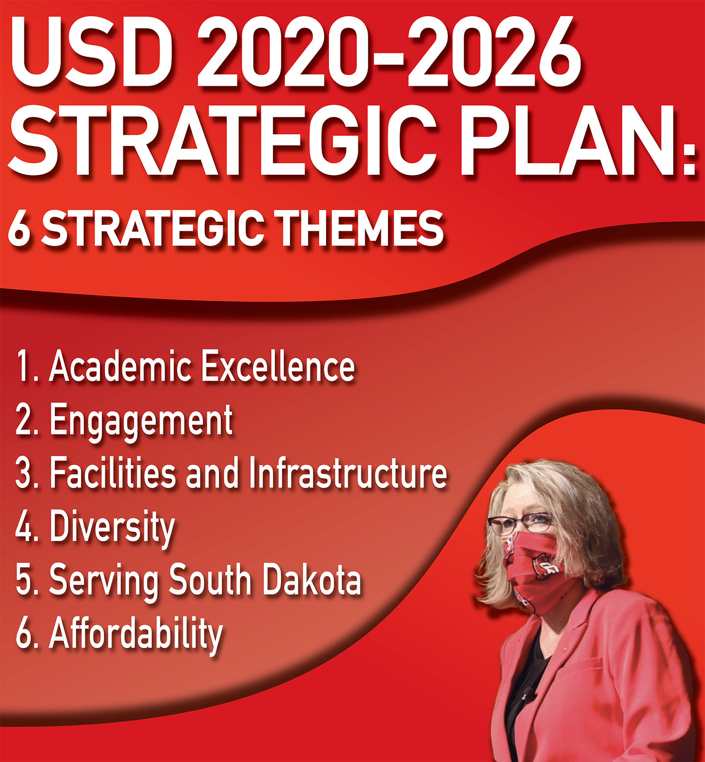 Gestring reveals university’s 5-year strategic plan