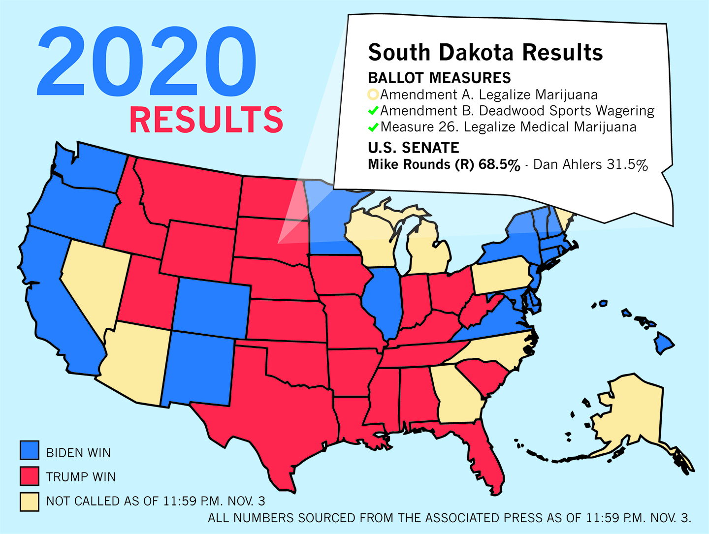 USD students ‘not surprised’ by South Dakota election