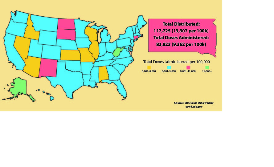 South Dakota near top in vaccine distribution