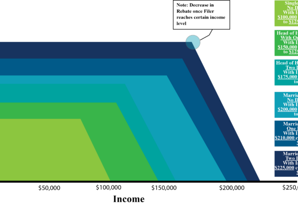 Third round of stimulus checks could benefit college students