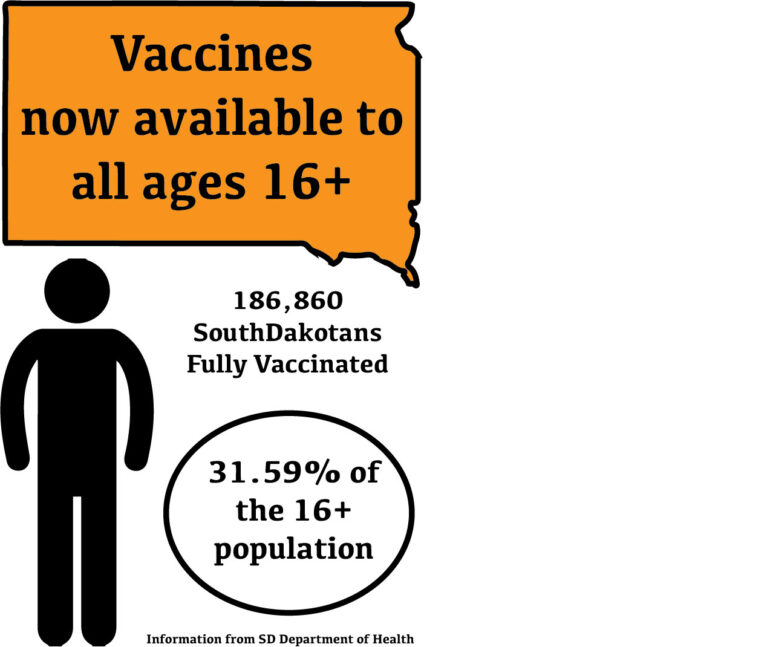 People ages 16 and up can receive COVID-19 vaccine