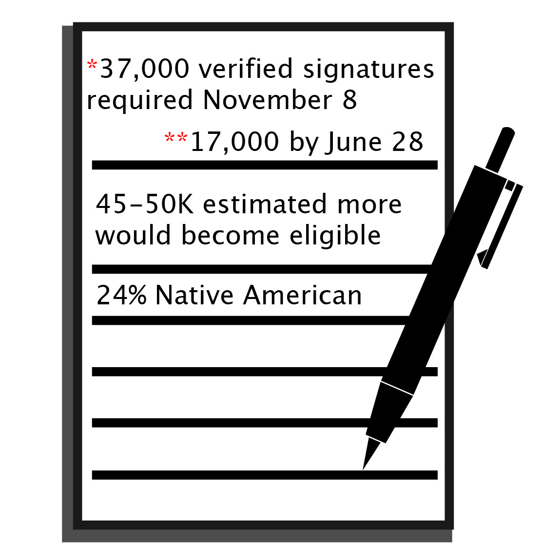 Medicaid expansion campaign kicks off in South Dakota