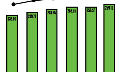 SDBOR tuition increase set for the fall